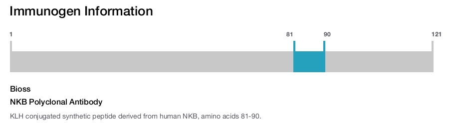 NKB Polyclonal Antibody