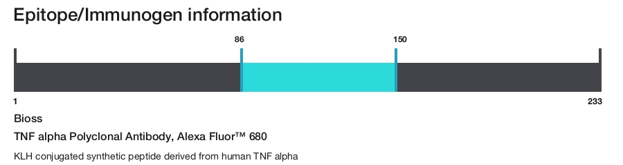 TNF alpha Polyclonal Antibody, Alexa Fluor&trade; 680