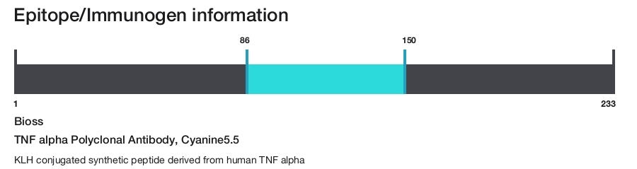 TNF alpha Polyclonal Antibody, Cyanine5.5