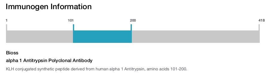alpha 1 Antitrypsin Polyclonal Antibody