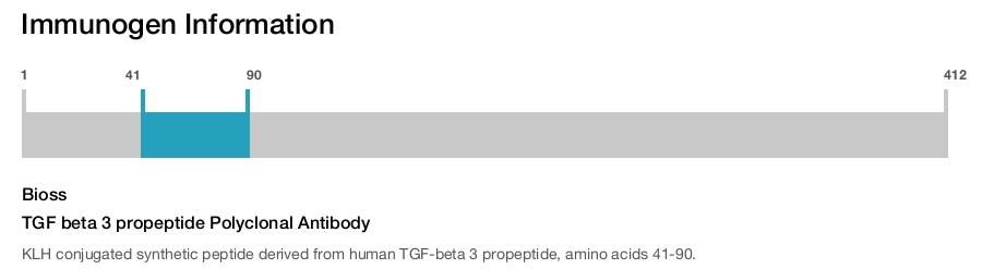 TGF beta 3 propeptide Polyclonal Antibody
