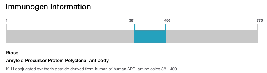 Amyloid Precursor Protein Polyclonal Antibody