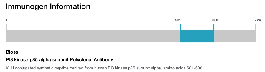 PI3 kinase p85 alpha subunit Polyclonal Antibody