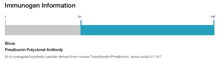 Prealbumin Polyclonal Antibody