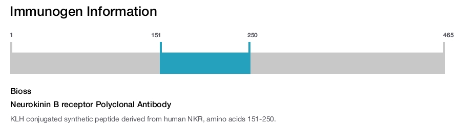 Neurokinin B receptor Polyclonal Antibody