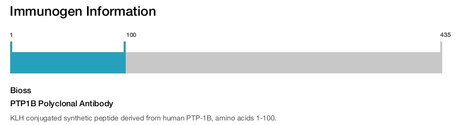 PTP1B Polyclonal Antibody