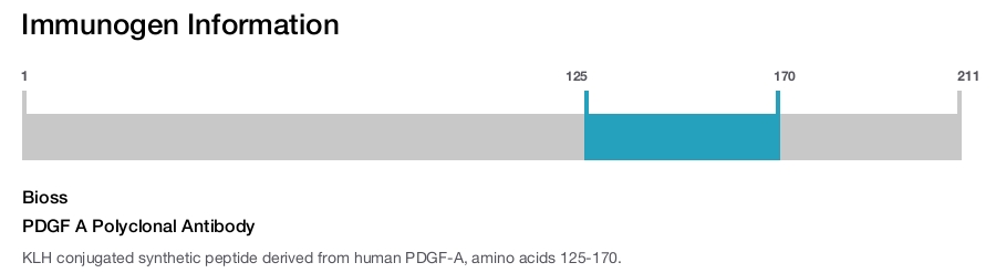 PDGF A Polyclonal Antibody