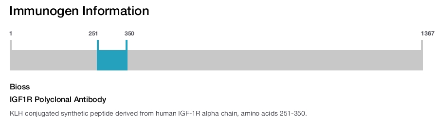 IGF1R Polyclonal Antibody