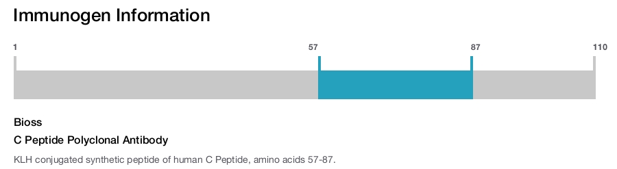 C Peptide Polyclonal Antibody