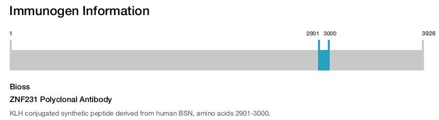 ZNF231 Polyclonal Antibody