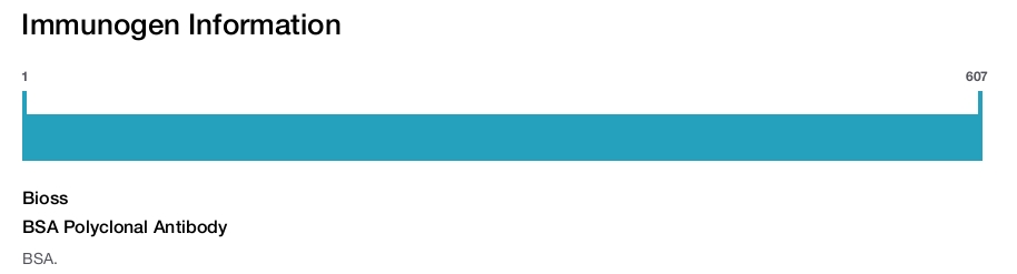 BSA Polyclonal Antibody