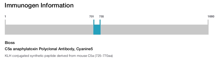 C5a anaphylatoxin Polyclonal Antibody, Cyanine5