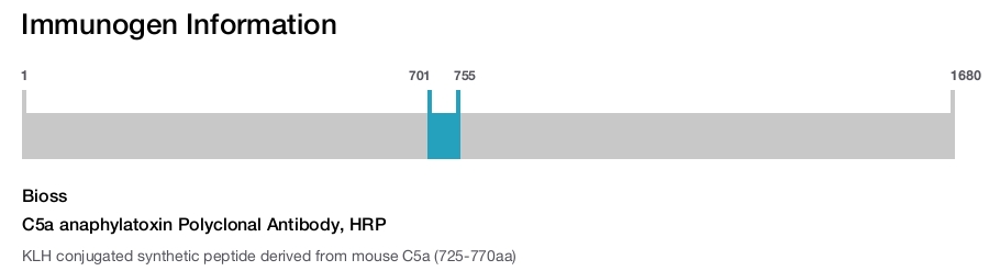 C5a anaphylatoxin Polyclonal Antibody, HRP