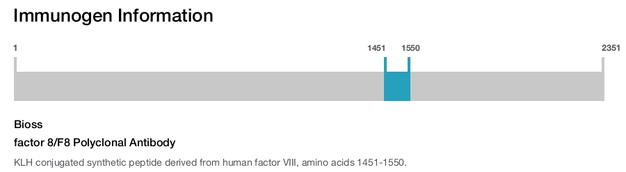 factor 8/F8 Polyclonal Antibody