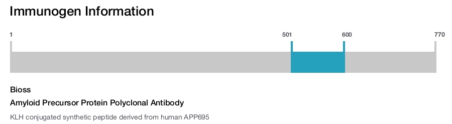 Amyloid Precursor Protein Polyclonal Antibody