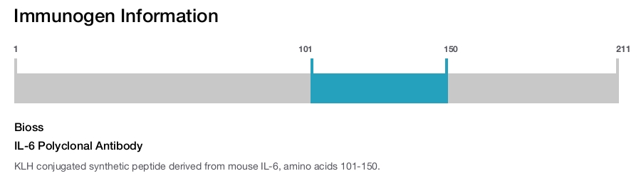 IL-6 Polyclonal Antibody