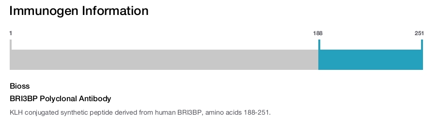 BRI3BP Polyclonal Antibody