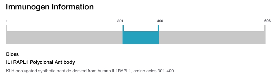 IL1RAPL1 Polyclonal Antibody