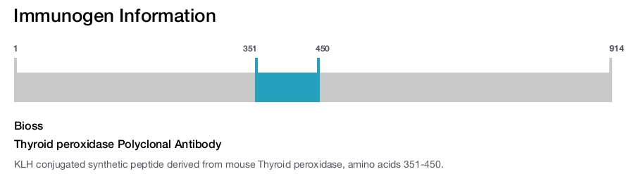 Thyroid peroxidase Polyclonal Antibody