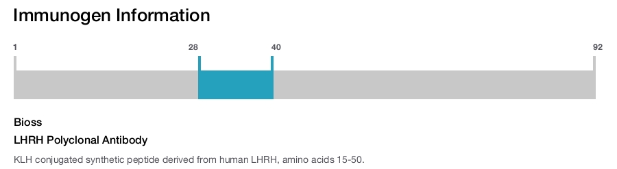 LHRH Polyclonal Antibody