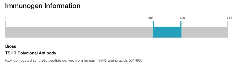 TSHR Polyclonal Antibody