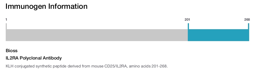 IL2RA Polyclonal Antibody