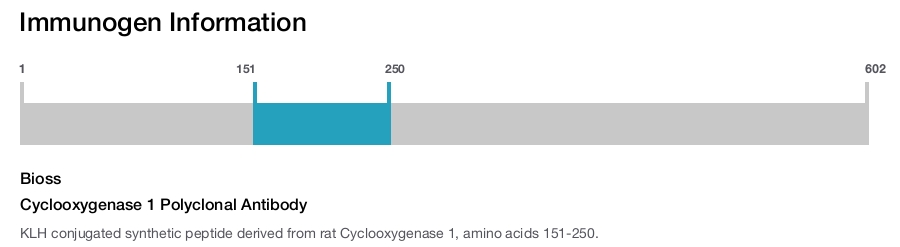 Cyclooxygenase 1 Polyclonal Antibody
