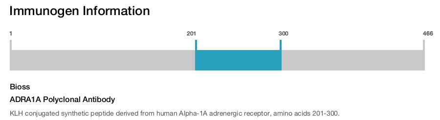 ADRA1A Polyclonal Antibody