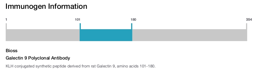 Galectin 9 Polyclonal Antibody
