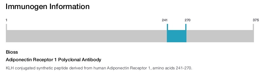 Adiponectin Receptor 1 Polyclonal Antibody