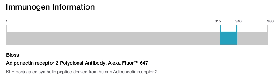 Adiponectin receptor 2 Polyclonal Antibody, Alexa Fluor&trade; 647