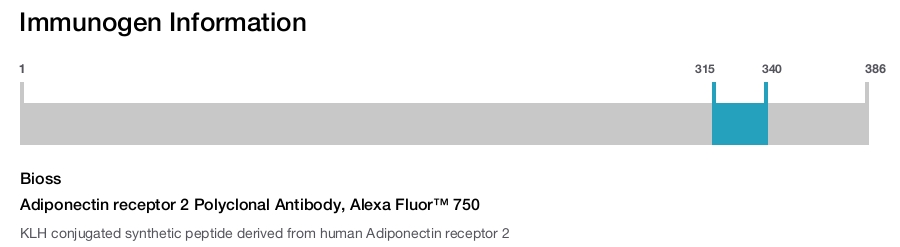 Adiponectin receptor 2 Polyclonal Antibody, Alexa Fluor&trade; 750