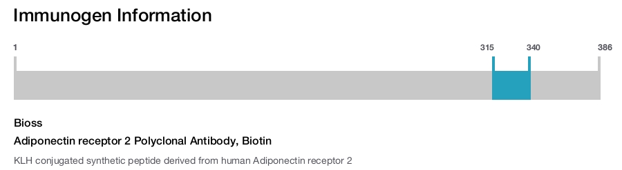 Adiponectin receptor 2 Polyclonal Antibody, Biotin