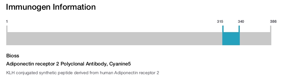 Adiponectin receptor 2 Polyclonal Antibody, Cyanine5
