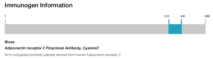 Adiponectin receptor 2 Polyclonal Antibody, Cyanine7
