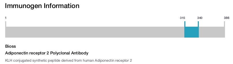 Adiponectin receptor 2 Polyclonal Antibody