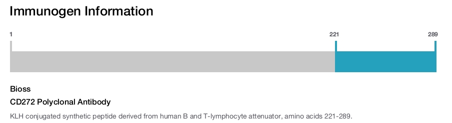 CD272 Polyclonal Antibody