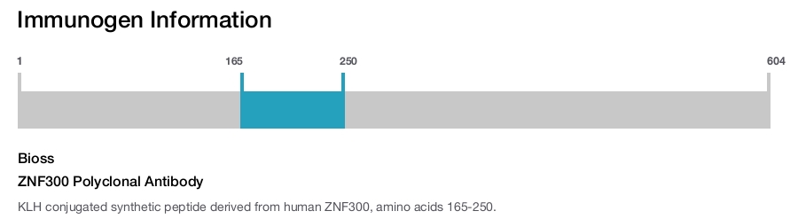 ZNF300 Polyclonal Antibody