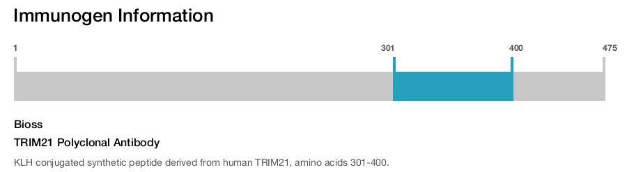 TRIM21 Polyclonal Antibody
