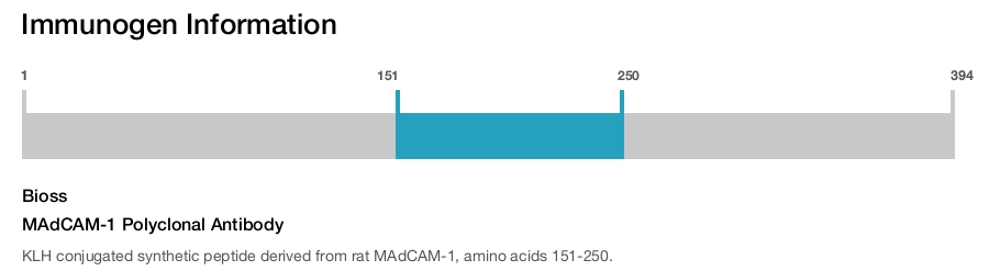 MAdCAM-1 Polyclonal Antibody