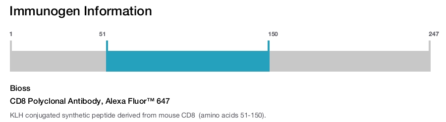 CD8 Polyclonal Antibody, Alexa Fluor&trade; 647