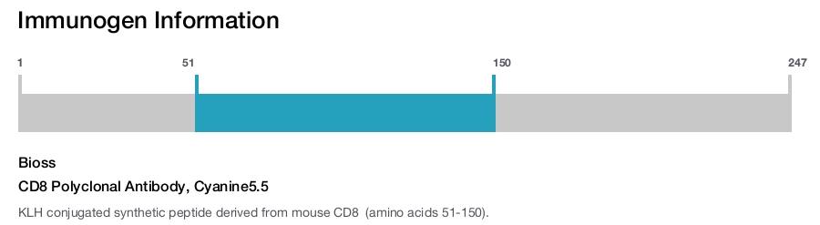 CD8 Polyclonal Antibody, Cyanine5.5