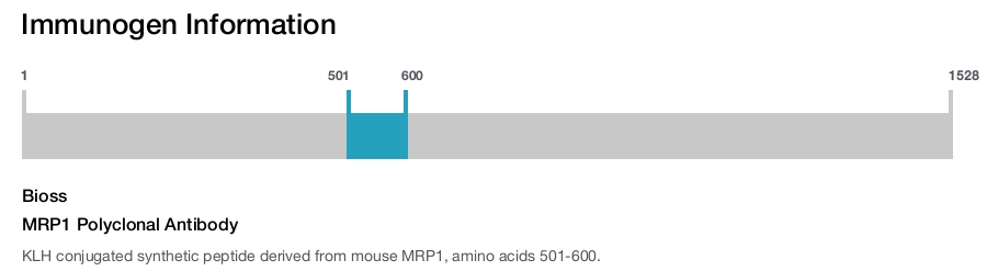 MRP1 Polyclonal Antibody