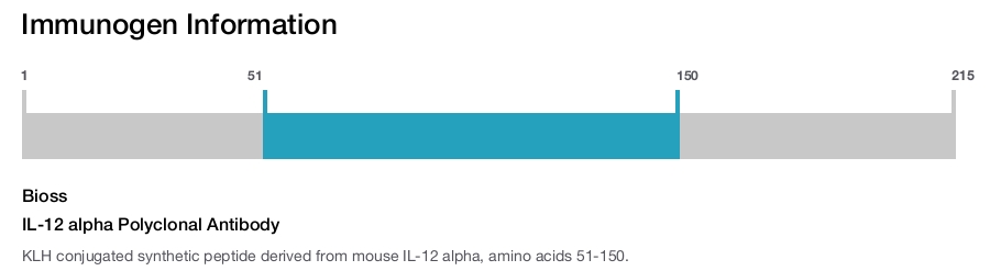 IL-12 alpha Polyclonal Antibody