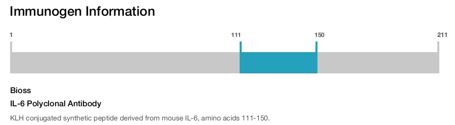 IL-6 Polyclonal Antibody