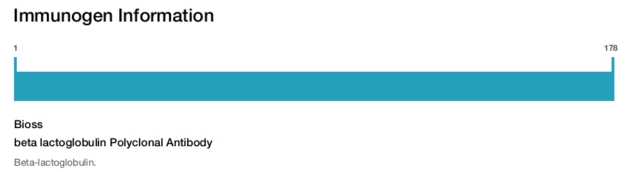beta lactoglobulin Polyclonal Antibody