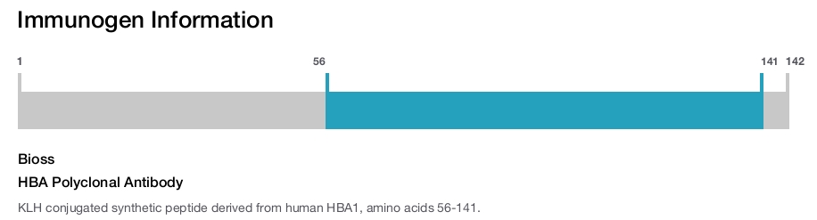 HBA Polyclonal Antibody