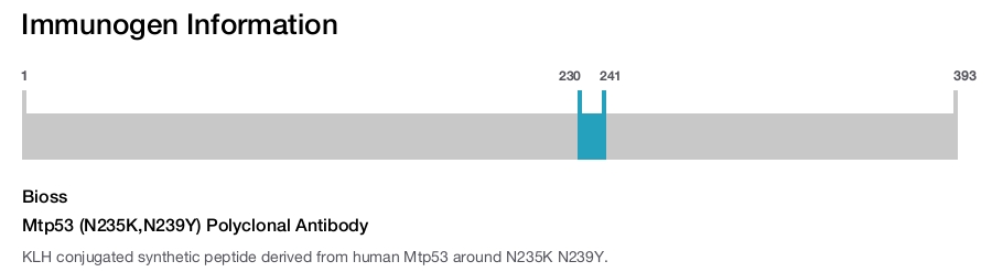 Mtp53 (N235K,N239Y) Polyclonal Antibody