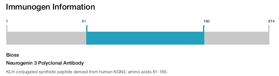 Neurogenin 3 Polyclonal Antibody