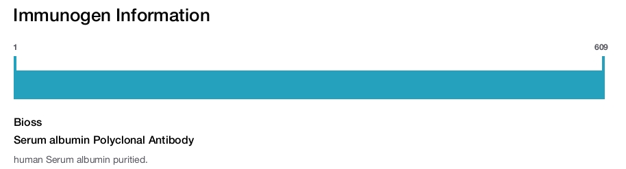 Serum albumin Polyclonal Antibody